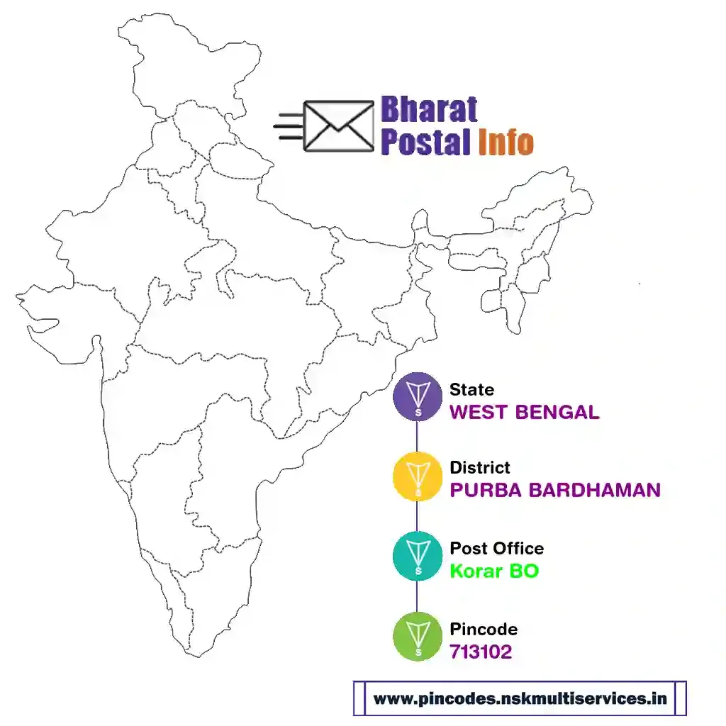 west bengal-purba bardhaman-korar bo-713102